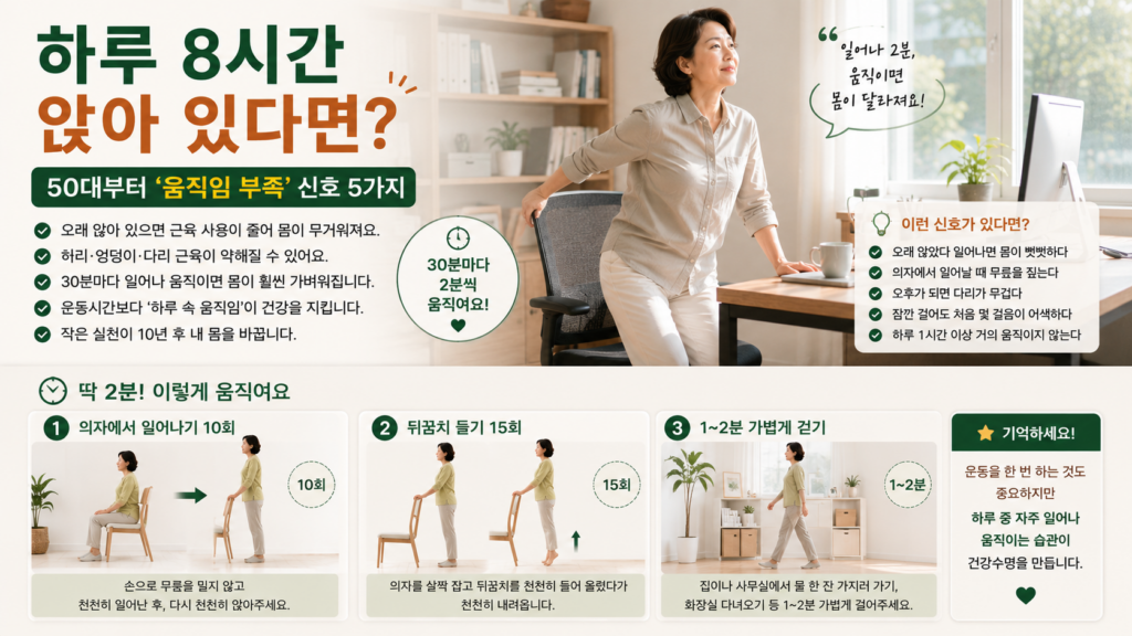 오랫동안 앉아 있는 생활이라면 운동시간뿐 아니라 하루 중 자주 일어나 움직이는 습관도 함께 챙겨보세요
