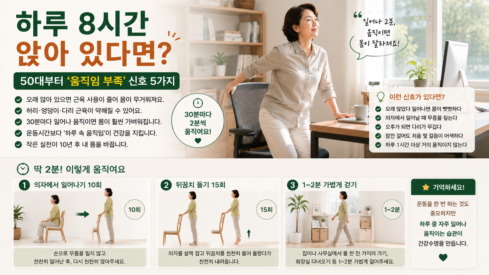 오랫동안 앉아 있는 생활이라면 운동시간뿐 아니라 하루 중 자주 일어나 움직이는 습관도 함께 챙겨보세요
