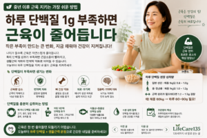 단백질 음료와 건강한 식사를 하는 중년 여성의 모습