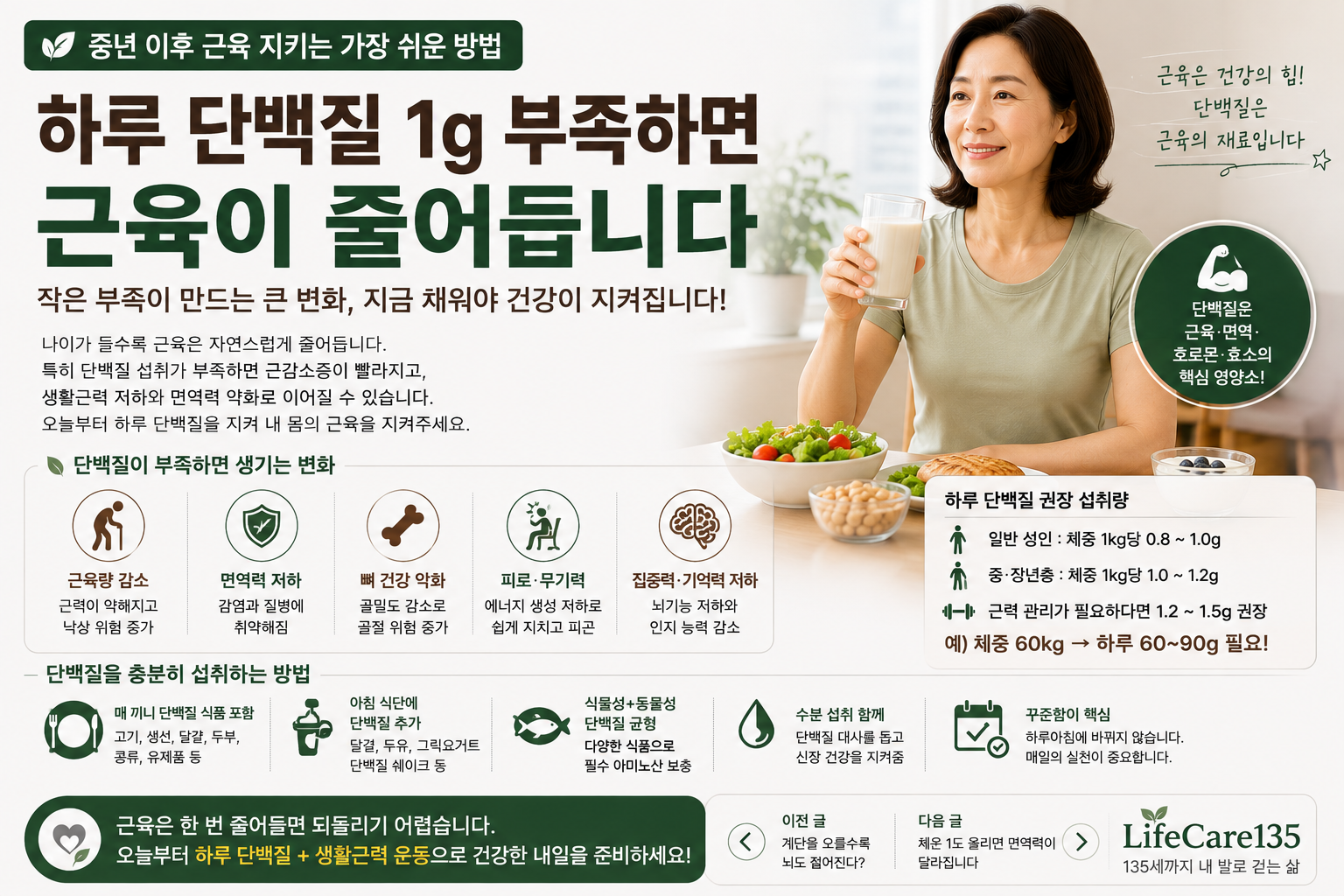단백질 음료와 건강한 식사를 하는 중년 여성의 모습